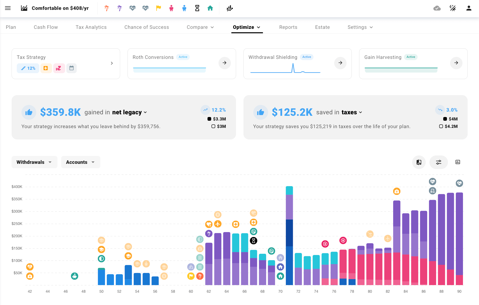 Optimization of financial plan tool by ProjectionLab