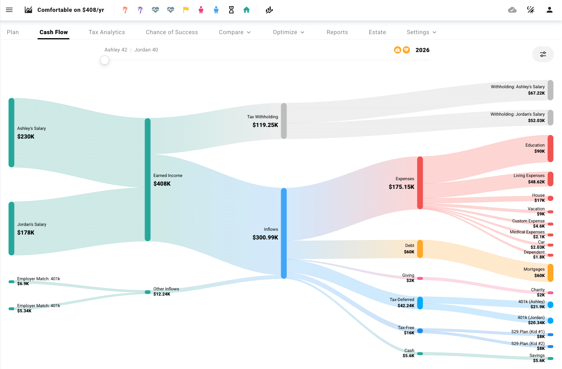 ProjectionLab Cash Flow Tool