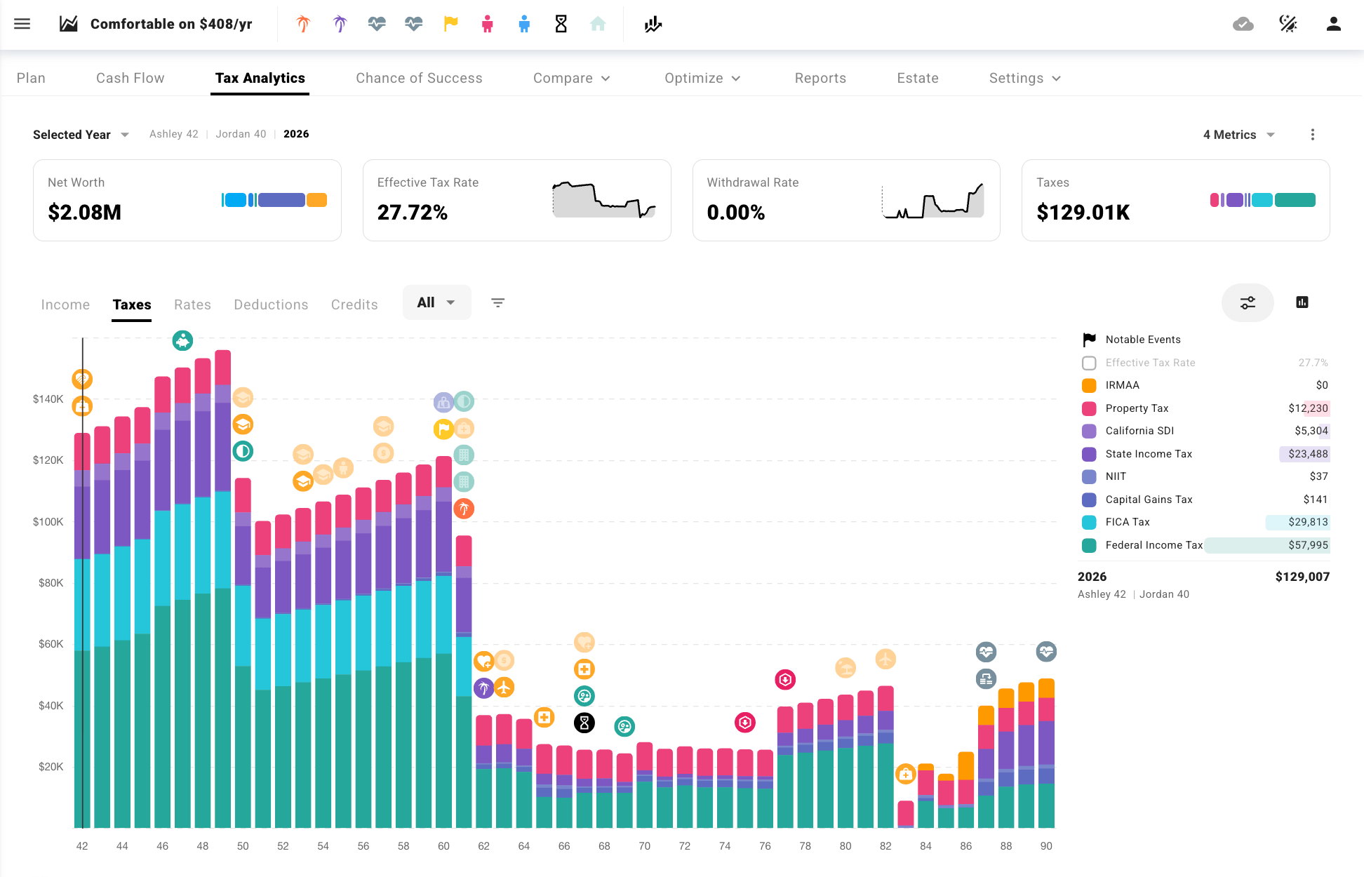 Tax Analytics tool from ProjectionLab
