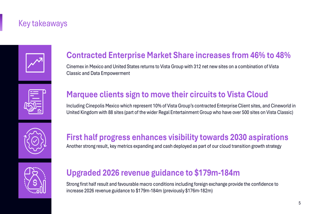 Vista Group H1 2026 slides: SaaS revenue surges 38%, guidance raised