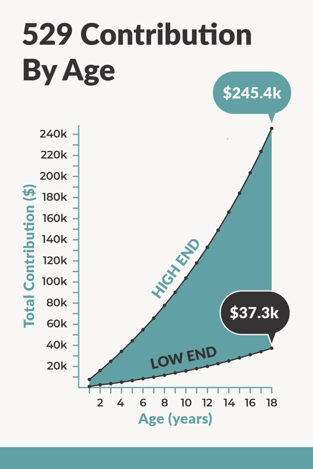 Infographic chart titled 