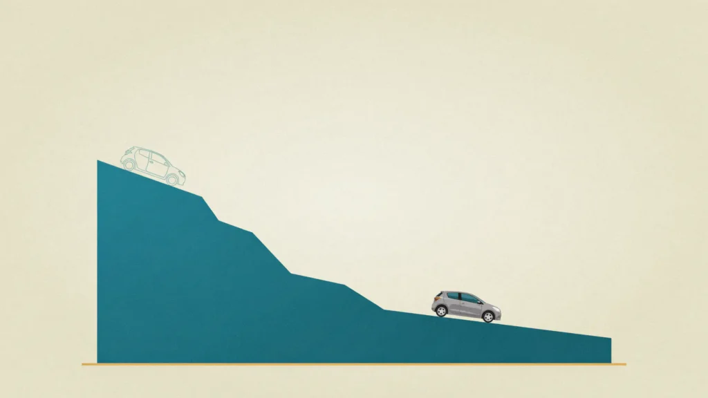 A silver hatchback rests where a steep teal depreciation curve flattens, a faint new car fading at the cliff's top edge.