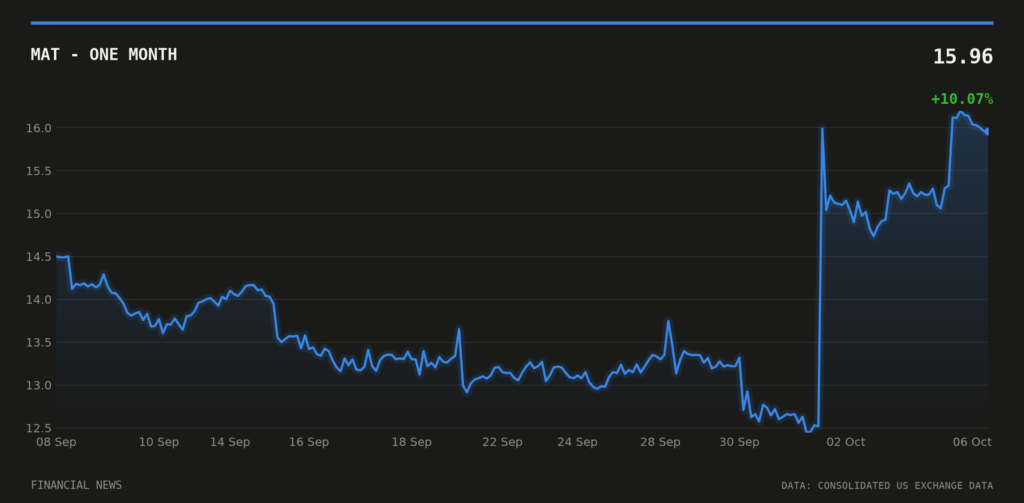 MAT price over the last month