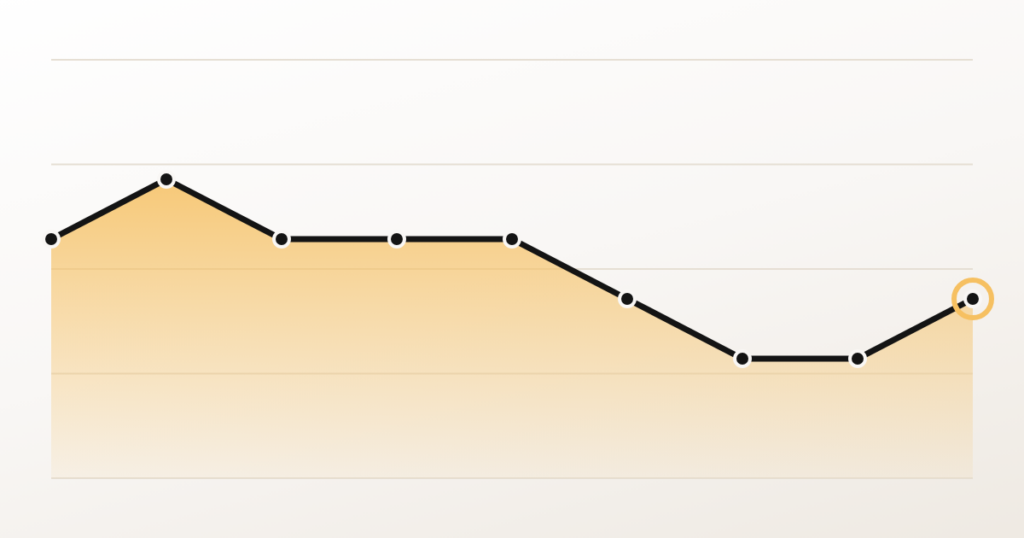 October 2nd jobs report featured image using the chart of the year-to-date unemployment rate